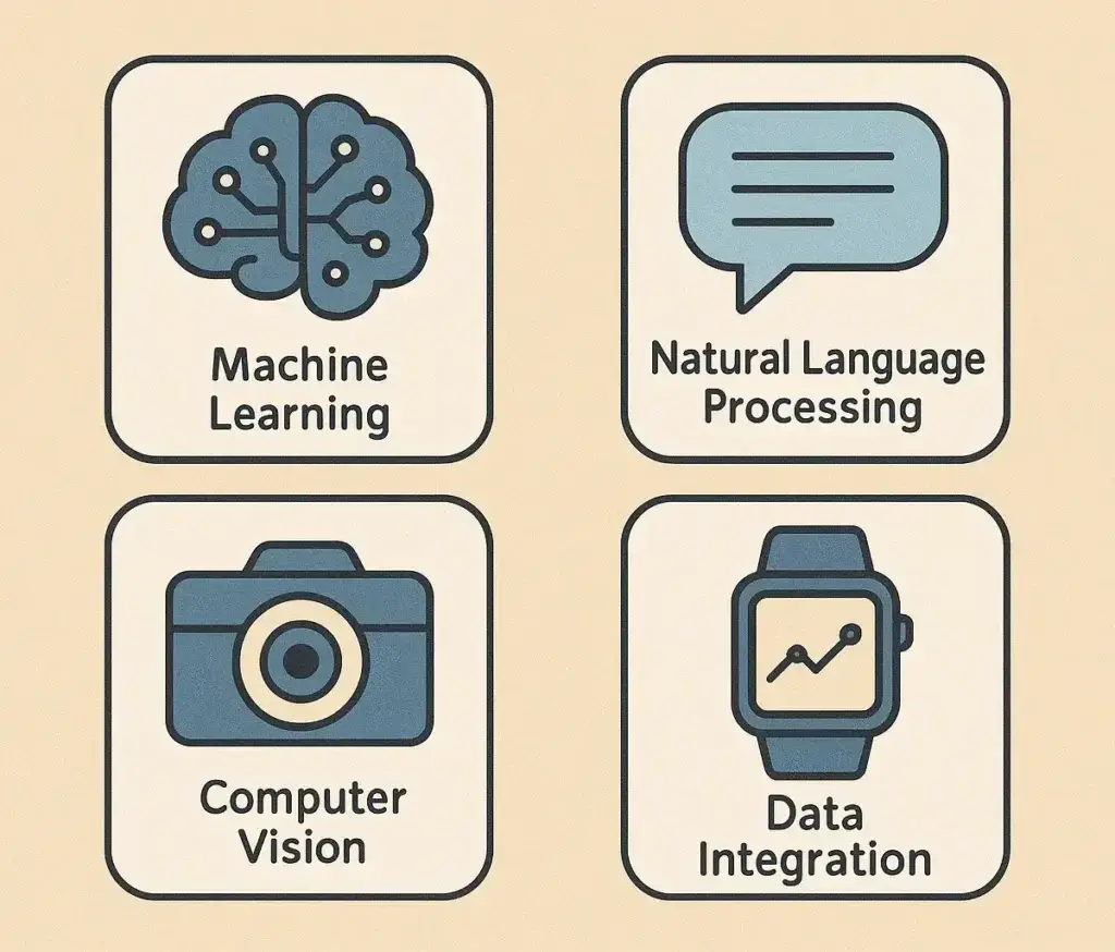 Infographic of AI technologies in nutrition such as machine learning, NLP, computer vision, and wearables.