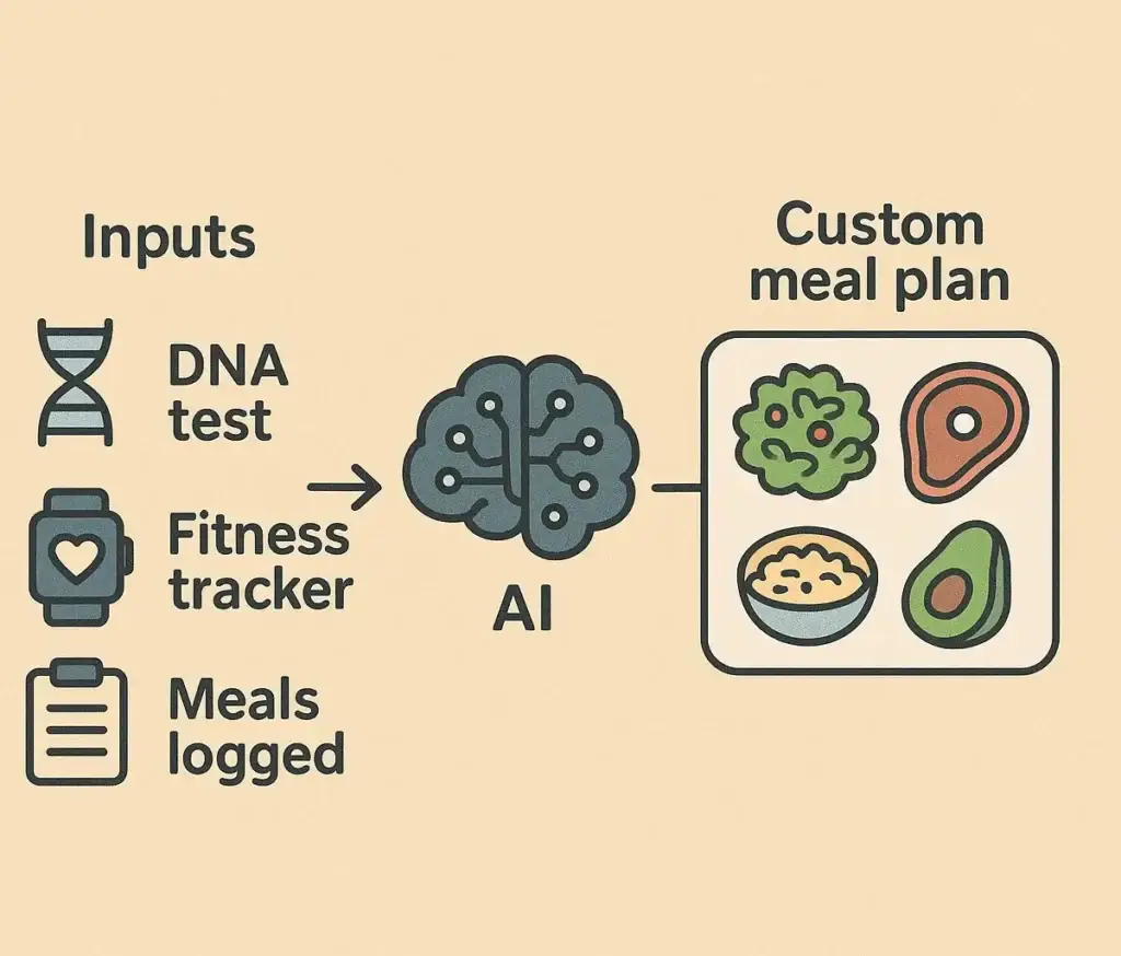 Comparison chart of AI nutrition vs traditional diet approaches.