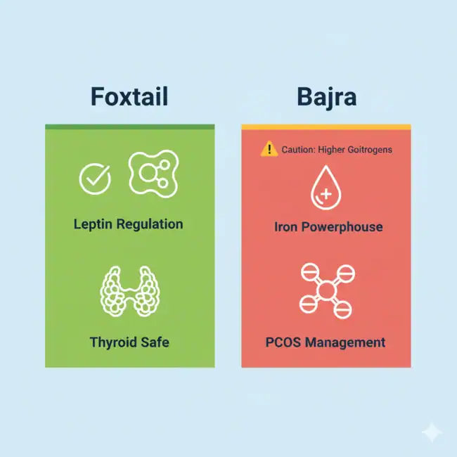 Foxtail vs Bajra for Harmonal Balance